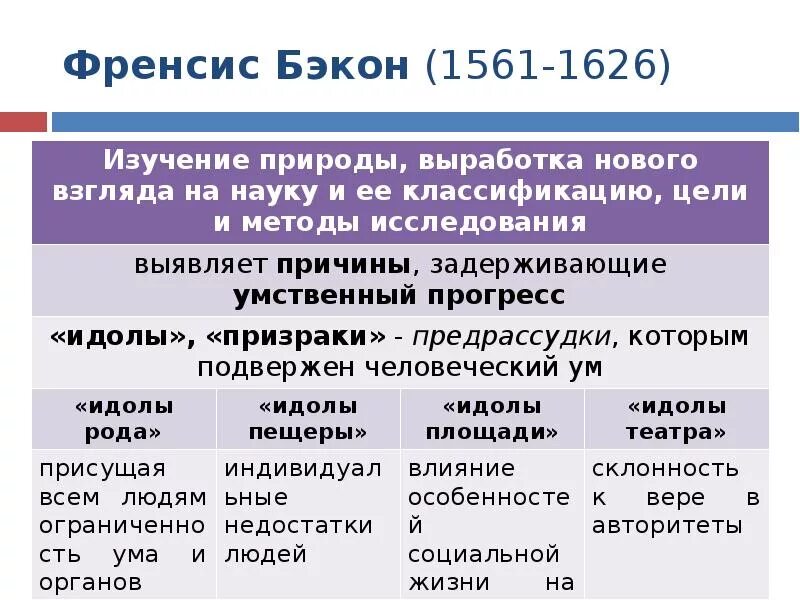 Теория идолов. Идолы Бэкона в философии. Теория идолов Бэкона. Учение об идолах Бэкона. Фрэнсис Бэкон теория идолов.