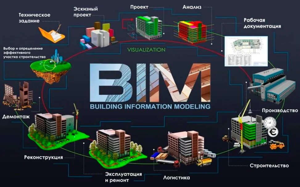 Какую технологию использует мир. Бим-модель проектирования это. Технологии информационного моделирования BIM. BIM технологии в проектировании зданий и сооружений. Цифровая модель здания BIM.