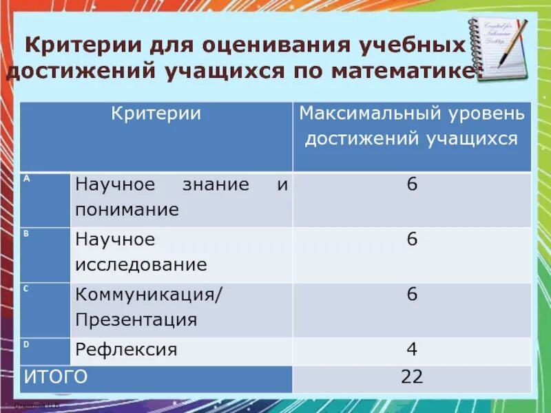 Критерии оценки география. Критерии оценивания устного ответа по биологии по ФГОС. Критерии оценки учебных достижений учащихся. Критерии оценивания учебных достижений учащихся.. Критериальное оценивание в начальной школе.