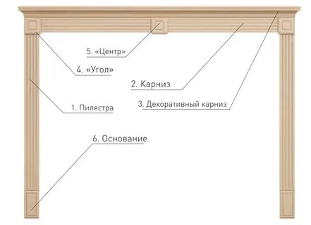 Как называется обрамление