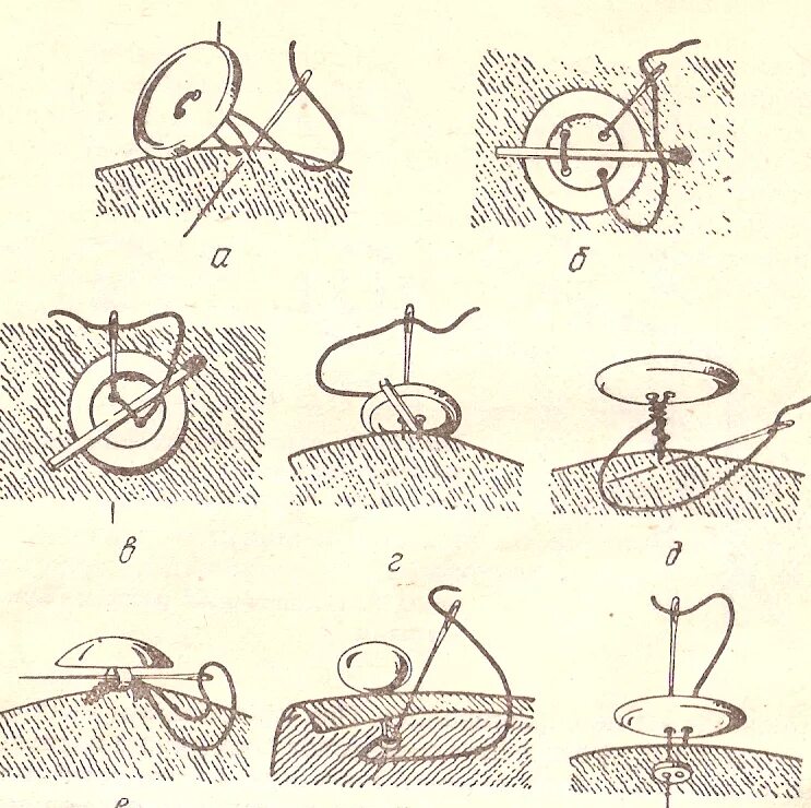 Как пришить пуговицу на пальто. Обработка петли и пришивание пуговицы. Пришивание пуговиц с ушком. Пришивание пуговицы на ножке. Технология пришивания пуговицы на ножке.