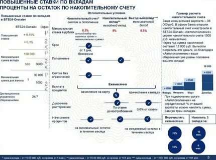 Проценты на пенсию в втб