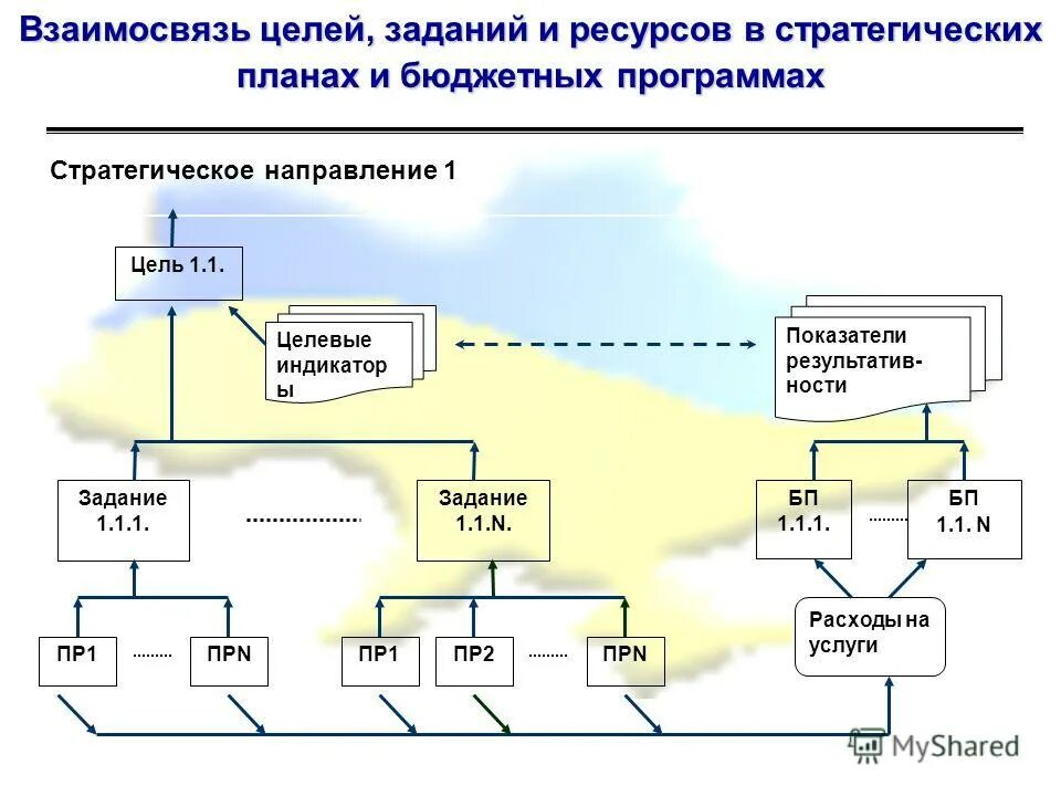 Система бюджетов предприятия схема. Схема системы стратегического планирования в рф. Взаимосвязь бюджетного и стратегического управления. Стратегия управления бюджетом. Схема процесса бюджетирования.