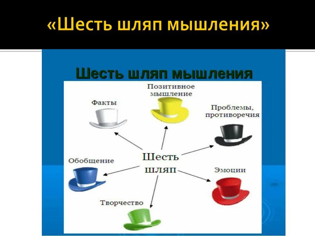 Примеры 6 шляп. Шесть шляп Боно. Метод Боно 6 шляп. Метод 6 шляп Эдварда де Боно. Метод «шесть шляп мышления» Эдварда де Боно.