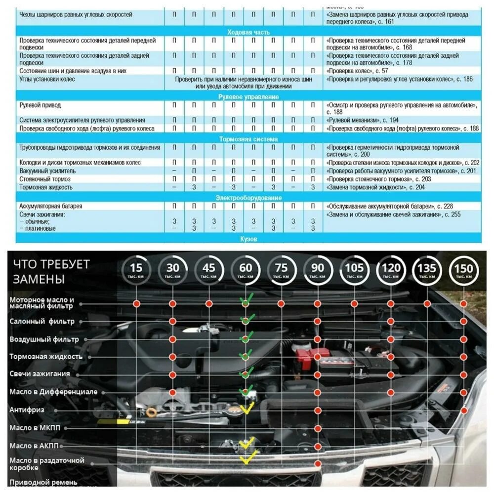 0 j11. Регламент то ниссан кашкай j11 2. Регламент то nissan qashqai j11 2. Ниссан кашкай технические обслуживание. То ниссан кашкай j11 2.