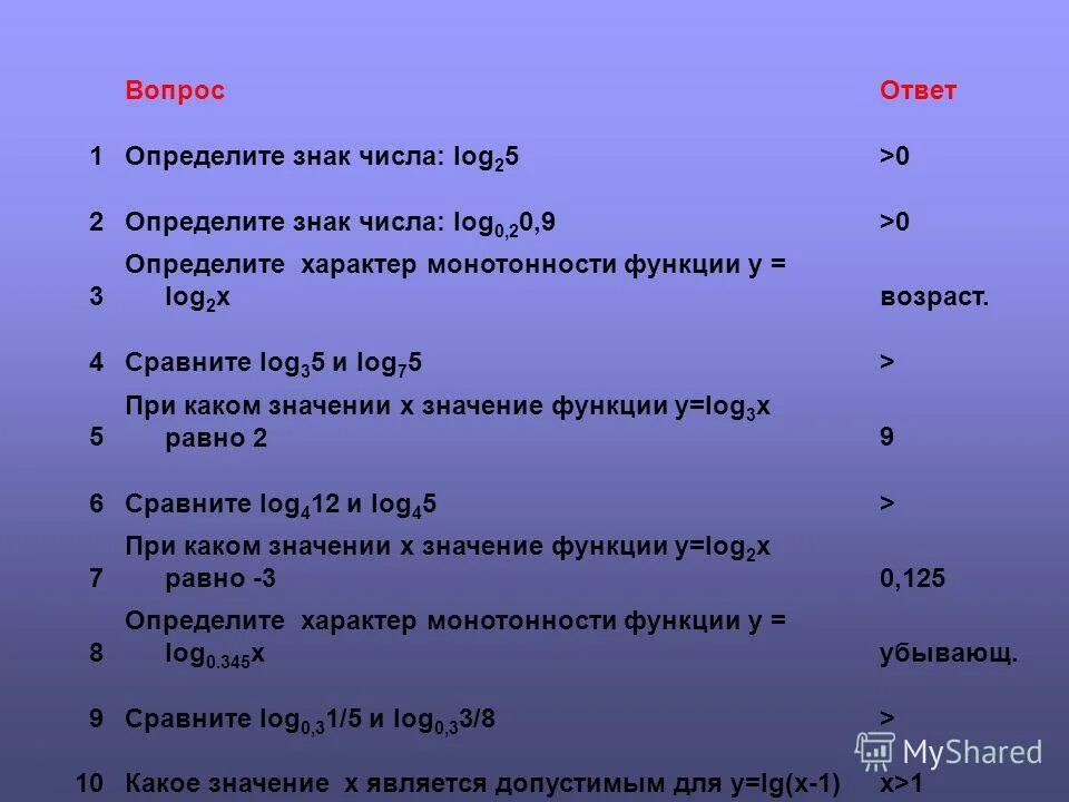 Сравнить log 1 2 3 4. Определите знак числа. Log 2 = числу. Сравните числам Лог 0,4 3/2. Функция знак числа.