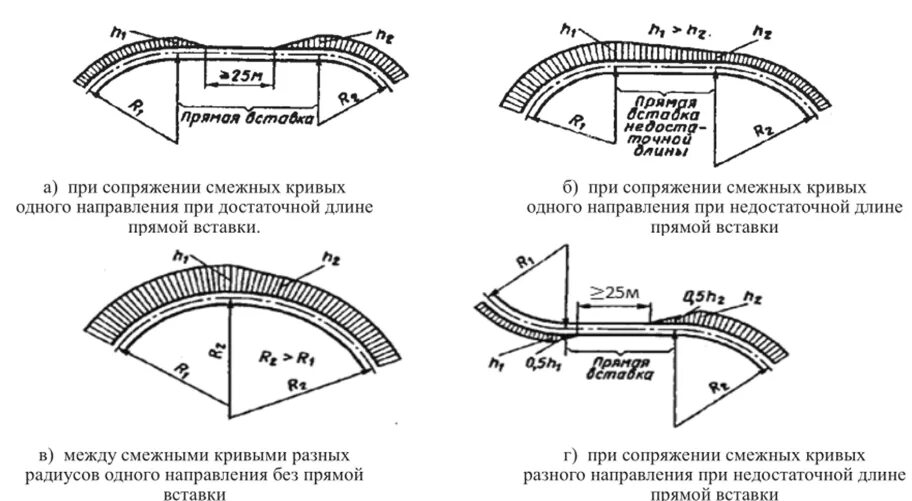 Какая допускается скорость при отводе ширины. Схема отвода возвышения колеи жд. возвышение наружной рельсовой нити схема. отводы возвышения наружного рельса. отводы уширения колеи. уклон отвода ширины рельсовой колеи.
