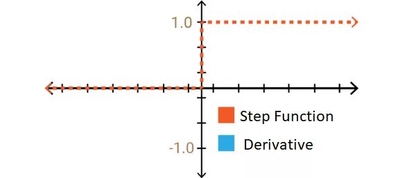 Step function Definition. A function and its derivative. Гифофикс функции.