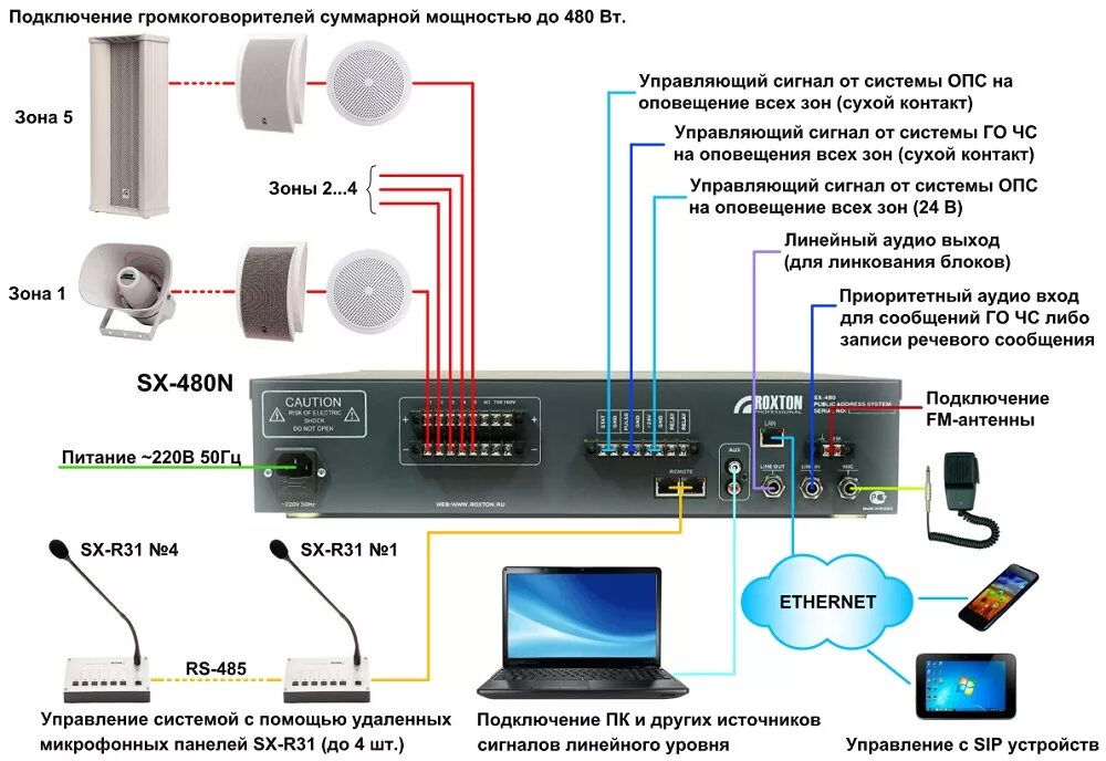 Оповещение eva. Roxton SX-480 схема. SX-240n Roxton. Roxton sx240 схема. Усилитель комбинированная система оповещения Roxton SX - 480.