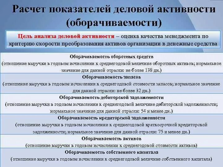 Показатели оценки деловой активности. Цель анализа деловой активности. Задачи деловой активности предприятия. Цель и задачи анализа деловой активности предприятия. Основные показатели деловой активности.