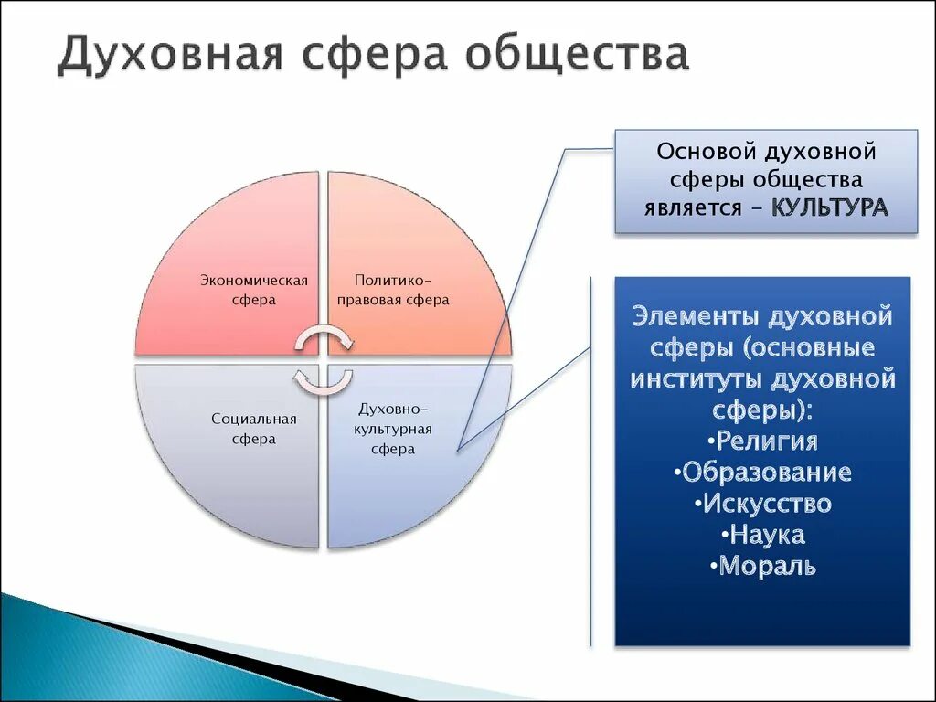 Основа для других составляющих