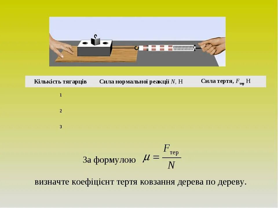 Це силе. Сила тертя. Коефіцієнт тертя. Сила нормального давления. Коефіцієнт тертя в чем вимірюється.