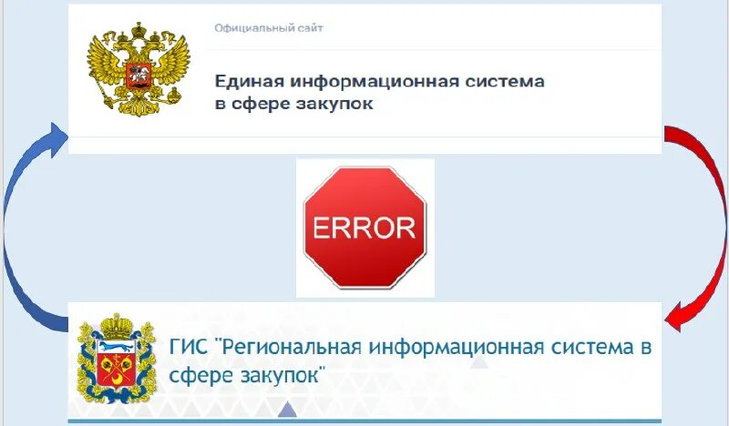 курская региональная система закупок. электронный документооборот на портале поставщиков. закупки рф. курская региональная система закупок. автоматизация создания планов закупки.