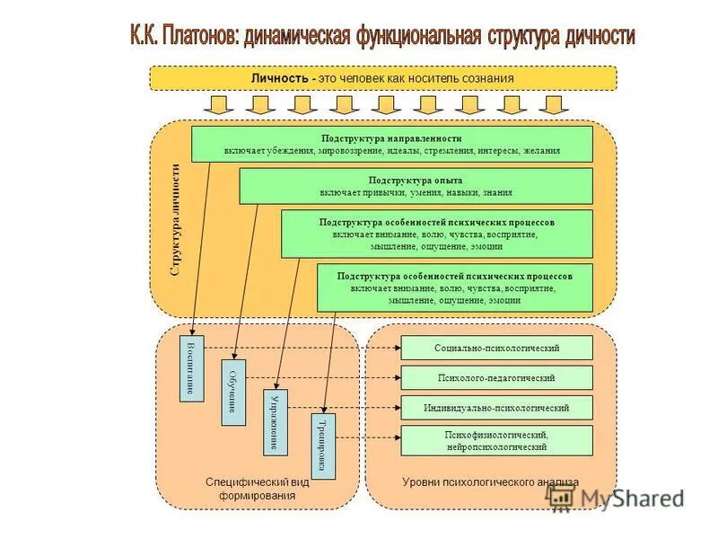 Личностная деятельность это. Личность этого конкретный. Личность это человек как носитель сознания. Человек и деятельность доклад. Особенности социального развития человека.