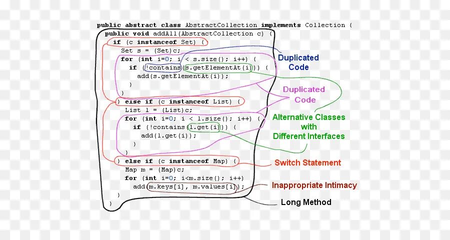 Пример кода 6 задание Mejores temas para Visual Studio Code (VS Code)
