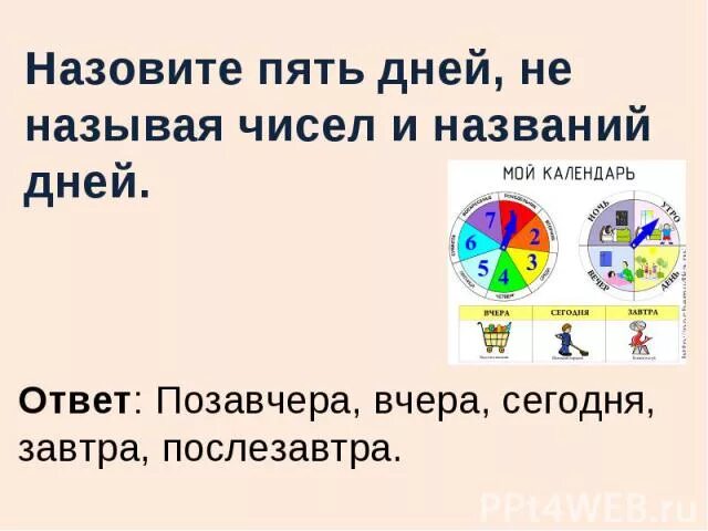 Завтра послезавтра неделя. Назовите пять дней не называя чисел и названий дней. Назови 5 дней не называя числа и названия дней. Назовите дни не называя чисел и названий. Пять дней не называя чисел.