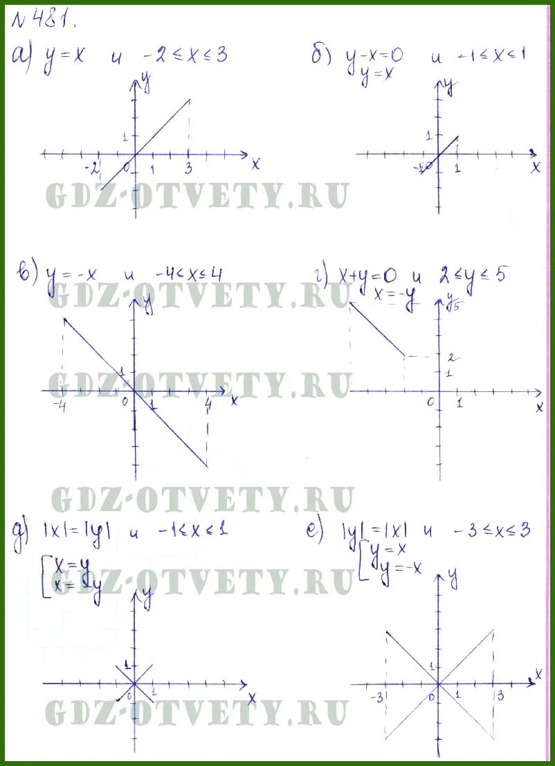Дорофеев 7 учебник ответы. Формулы Алгебра 7 класс Дорофеев.