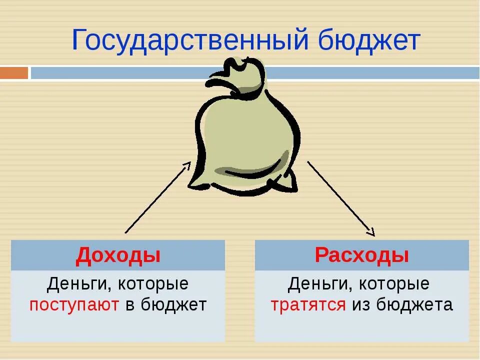 Государственный бюджет презентация. Доходы государственного бюджета. Окружающий мир государственный бюджет. Государственный бюджет 3 класс окружающий мир ответы. Государственный бюджет 3 класс окружающий мир рабочая тетрадь.