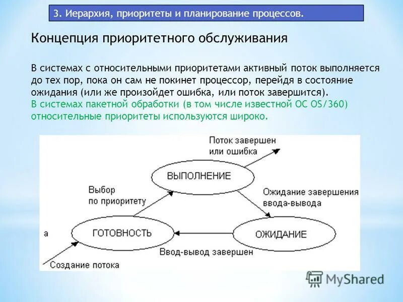 виды приоритетов процессов. виды многозадачности в ос. квантываии технологии. иерархия приоритетов. иерархия приоритетов.