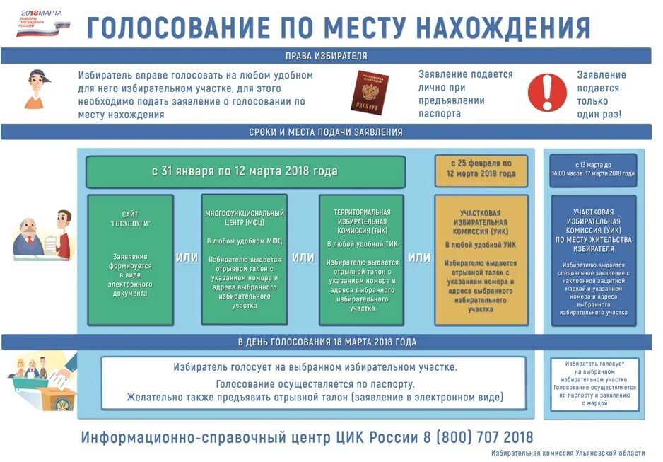 Голосовать можно в любом участке своем городе. Голосование по месту нахождения. Голосование по месту нахождения избирателя. Место для голосования на избирательном участке. Голосование по месту пребывания.