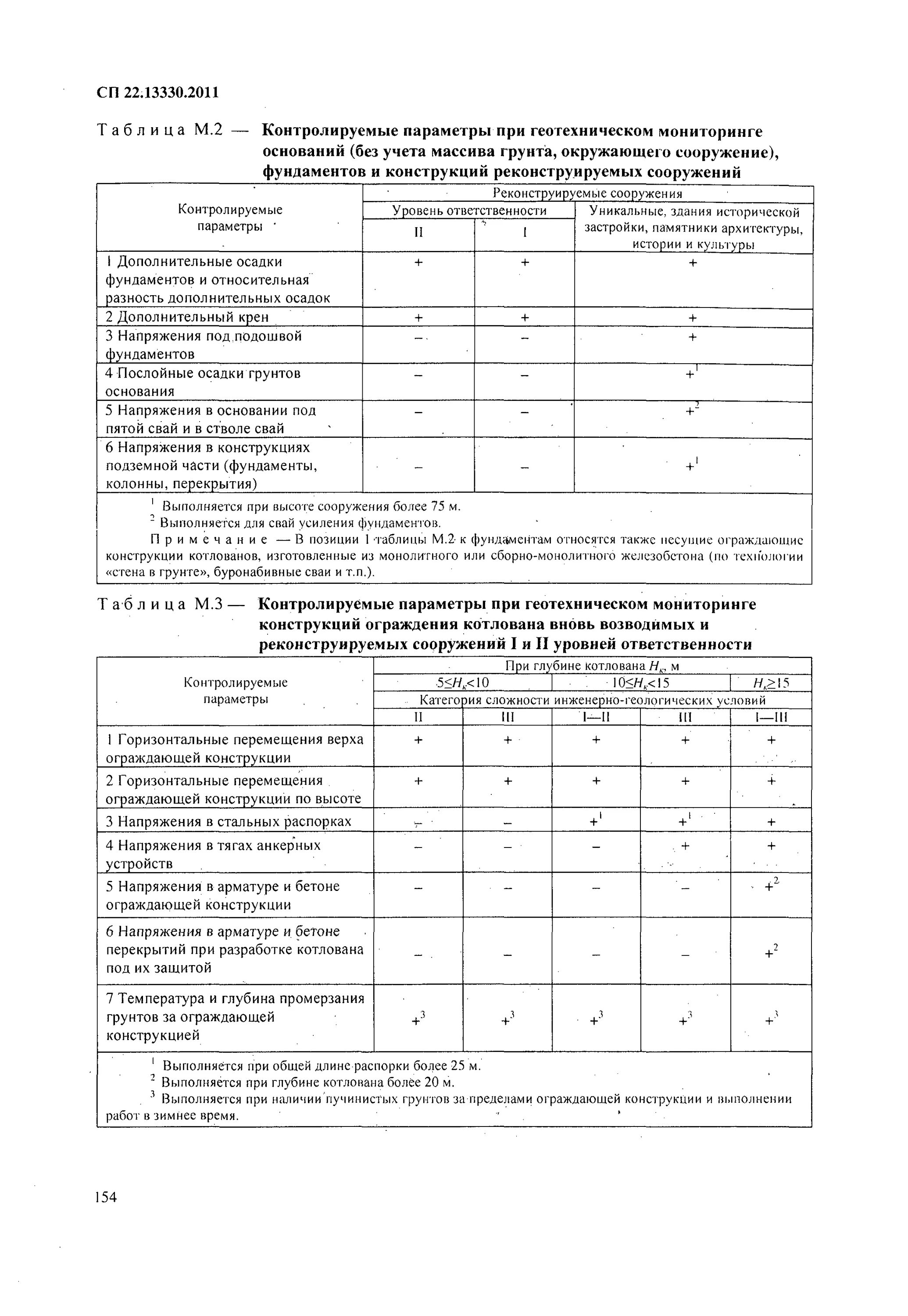 СП 22 допустимая осадка. Максимальная осадка здания по СП 22. Осадка фундамента СП 22.13330.2011 таблица. Осадка фундамента СП 22.13330.2016. Сп 57.13330 2011