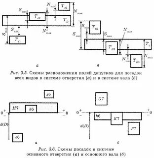 Закрытая система посадки