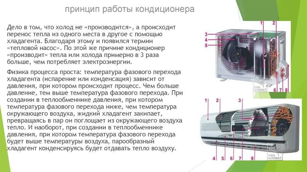 Не включается кондиционер причины. Принцип работы системы кондиционирования. Принцип устройства сплит системы. Как работает система кондиционирования воздуха. Принцип действия кондиционера сплит системы.