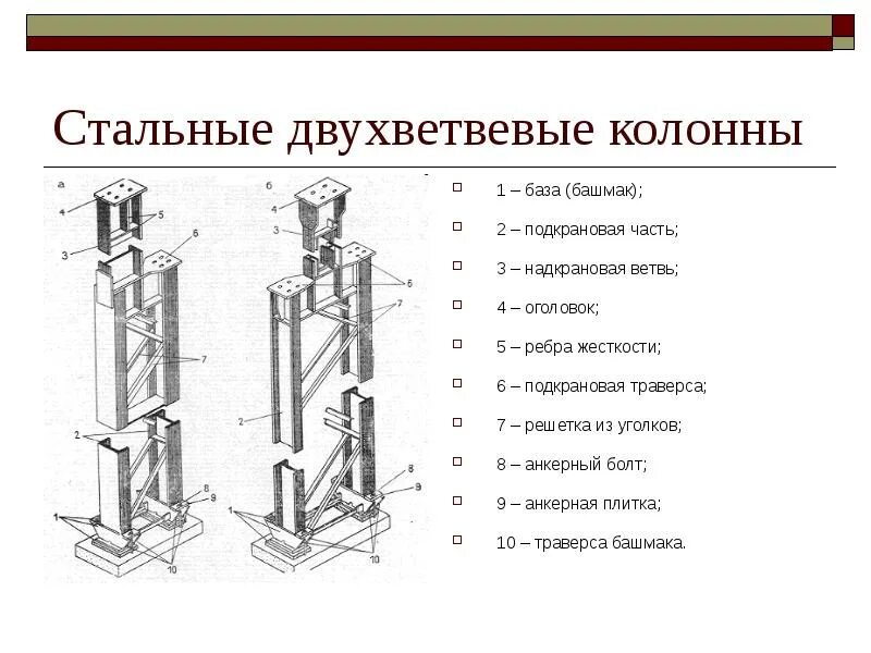 Колони багатоповерхових будівель