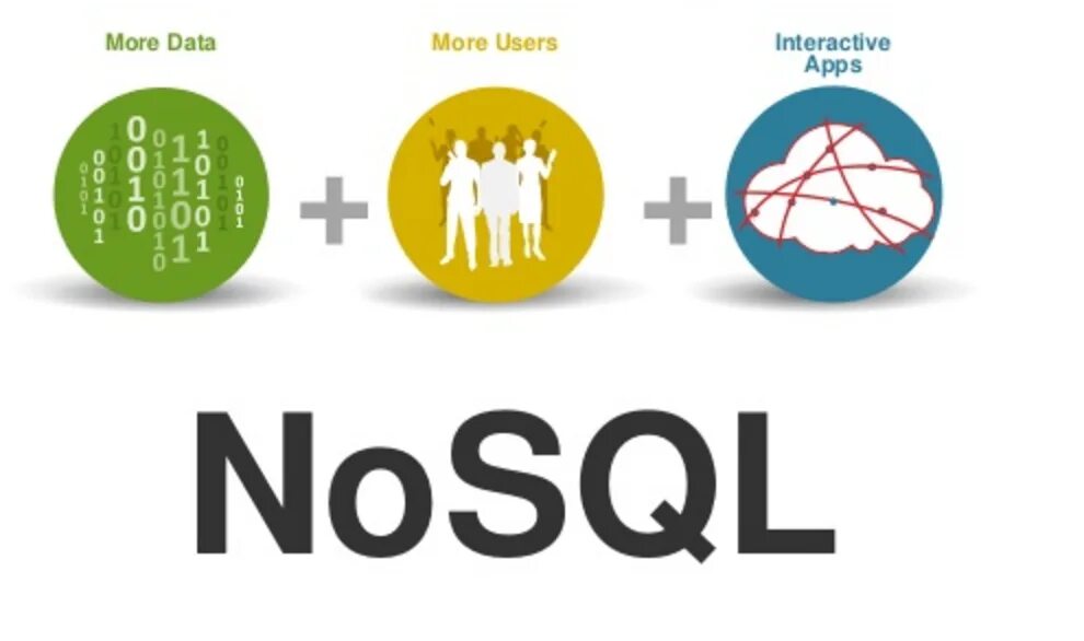 Nosql это. Nosql базы данных примеры. База данных nosql. Nosql это. Nosql это.