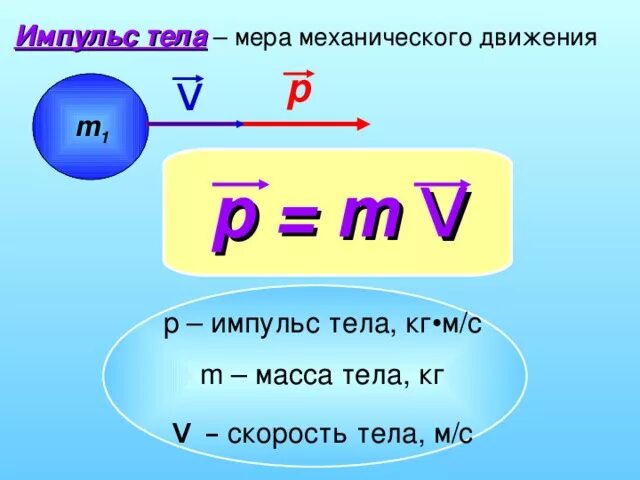 Скорость через массу