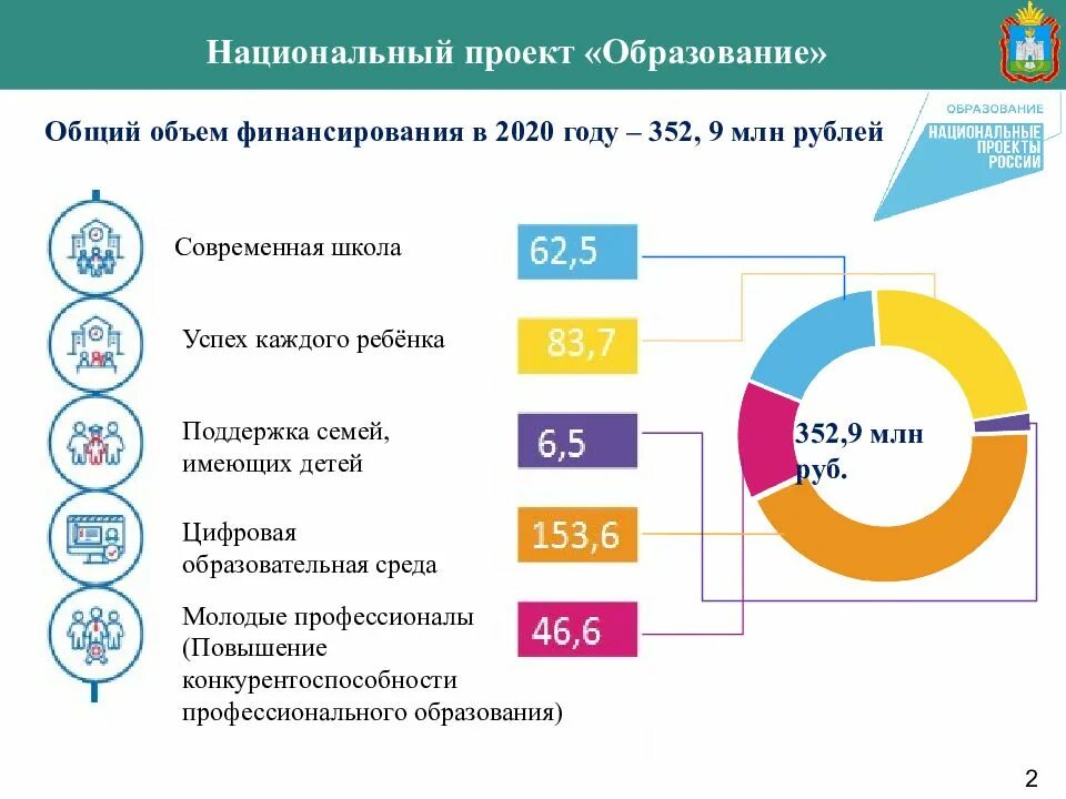 Программа развития национального образования