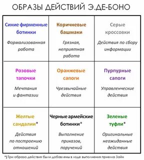 Что означает действовать