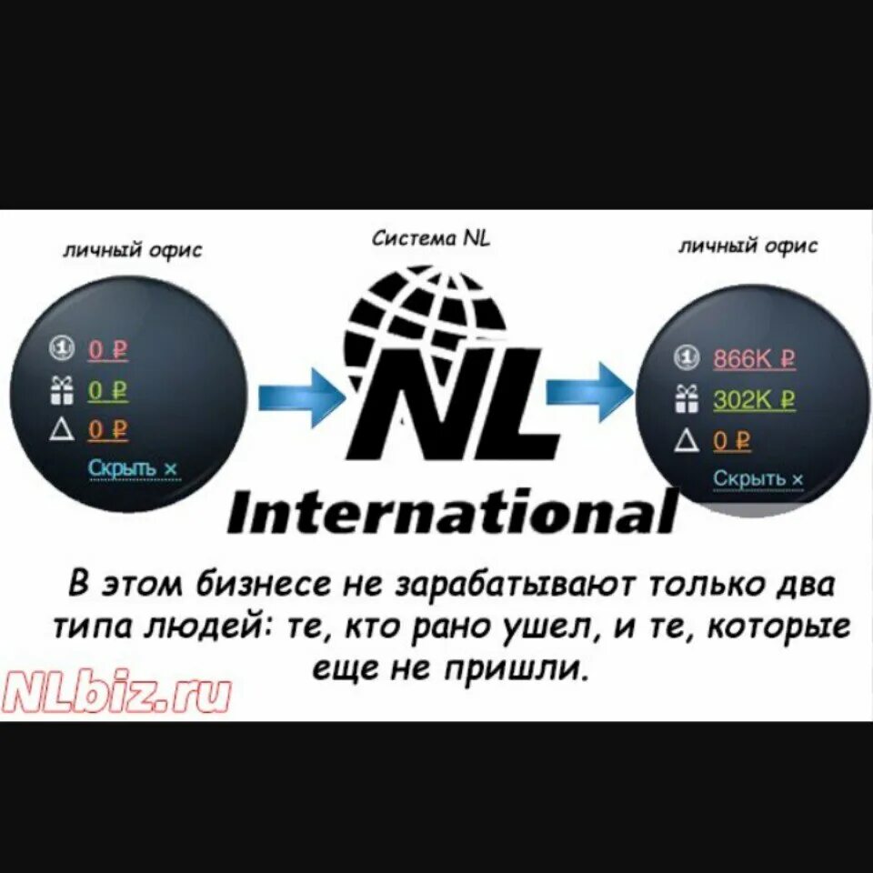 Маркетинг план НЛ Интернешнл. Маркетинг план nl International. Квалификации nl International. Работа в nl International. Интернешнл личный офис