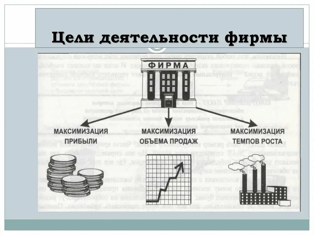 Урок экономические цели фирмы. Деятельность фирмы в экономике. Цели деятельности фирмы. Тема фирма в экономике. Задачи фирмы в экономике.