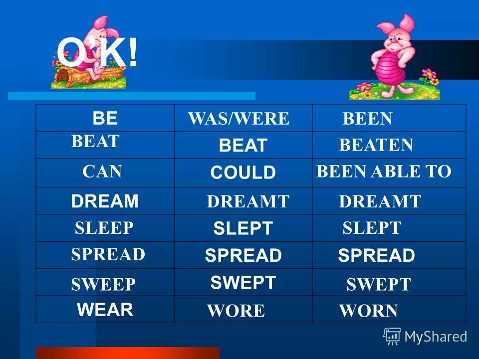 Th form is. English worksheets for 8th form. Reading test 7 form. The past simple tense правило. Beat beat beaten произношение.