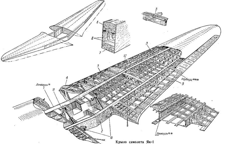 Конструкция крыла Боинг 737. Кессон центроплана самолета АН 124. Нервюра фюзеляжа самолета. Boeing 737 бортовая нервюра. Крыла самолета 7 букв