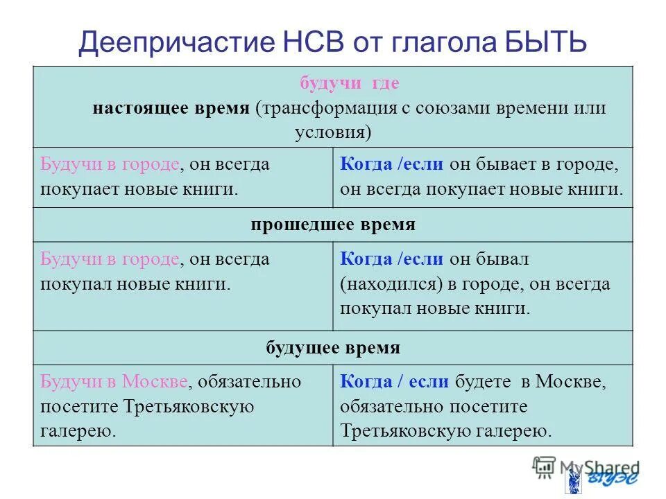 союз время работы