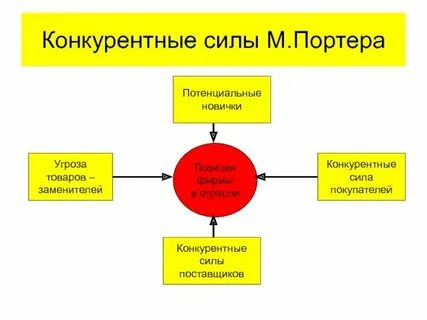 Теория трех сил