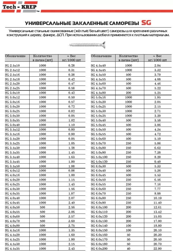 Саморезы по дереву вес в 1 кг. Саморез 3 5х35 вес 1 шт. Вес самореза 4,2х90. Таблица веса саморезов по дереву таблица.