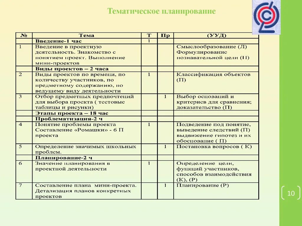 Тематические планы разговор о важном. Тематическое планирование. Разработайте тематическое планирование. Схемы оформления тематических планов. Тематическое планирование в школе.