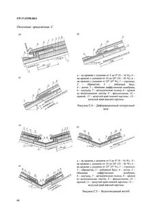 Снип мягкой кровли