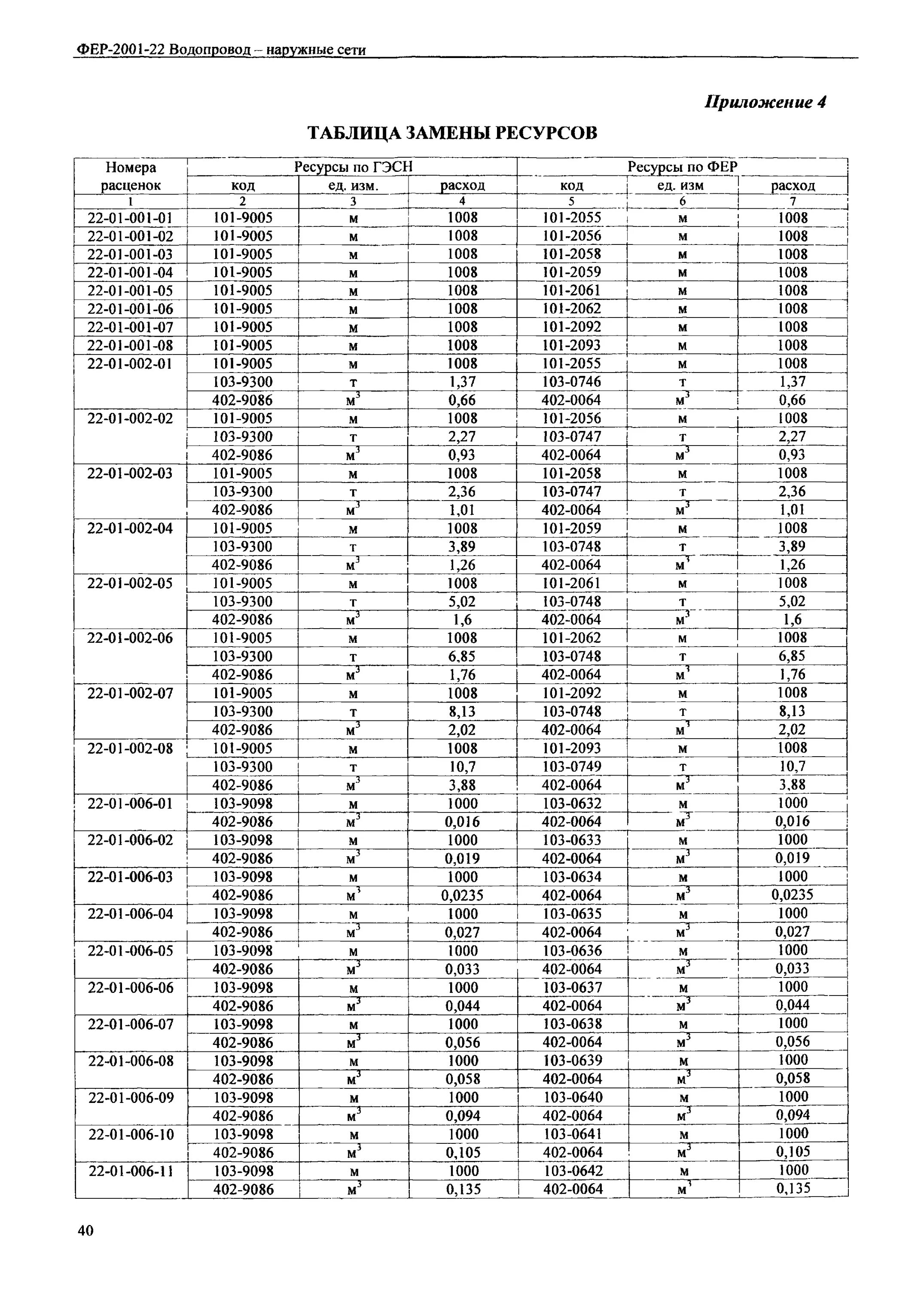 Фер06-03-004-12. Фер15-04-007-01. Фер19-01-001-02. Фер09-03-037-01. Фер изм 1 9