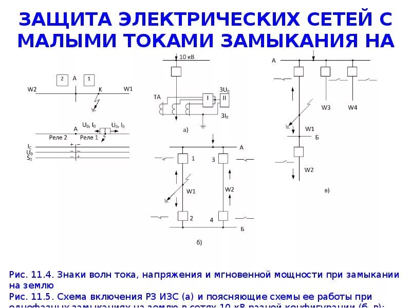 Правила электрических сетей. Схема защитного электрооборудования от тока кз. Схема подключения реле защиты от замыкания на землю. Защита цепей от токов короткого замыкания. Защита сетей до 1 кв плавкими предохранителями.