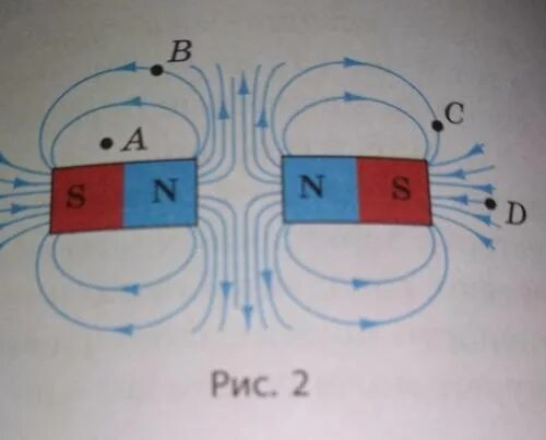 Выберите рисунок на котором изображено магнитное поле. Магнитные линии двух постоянных магнитов. Поле двух одноименных магнитов. Расположение магнитных линий для двух магнитов. Магнитные линии одноименных полюсов магнита.