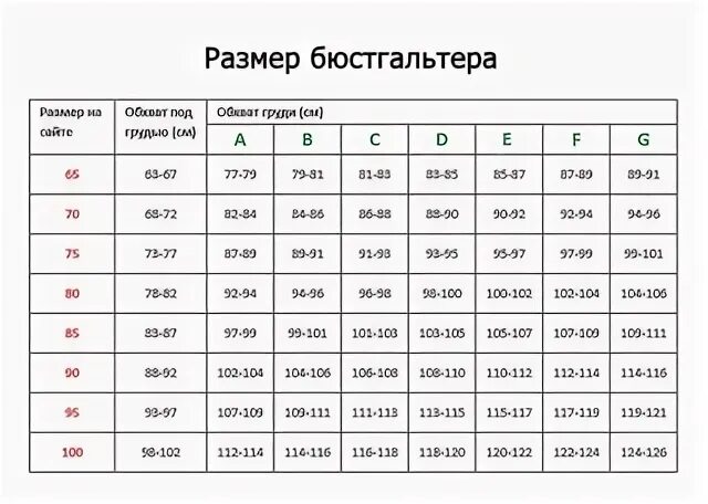 Размер e