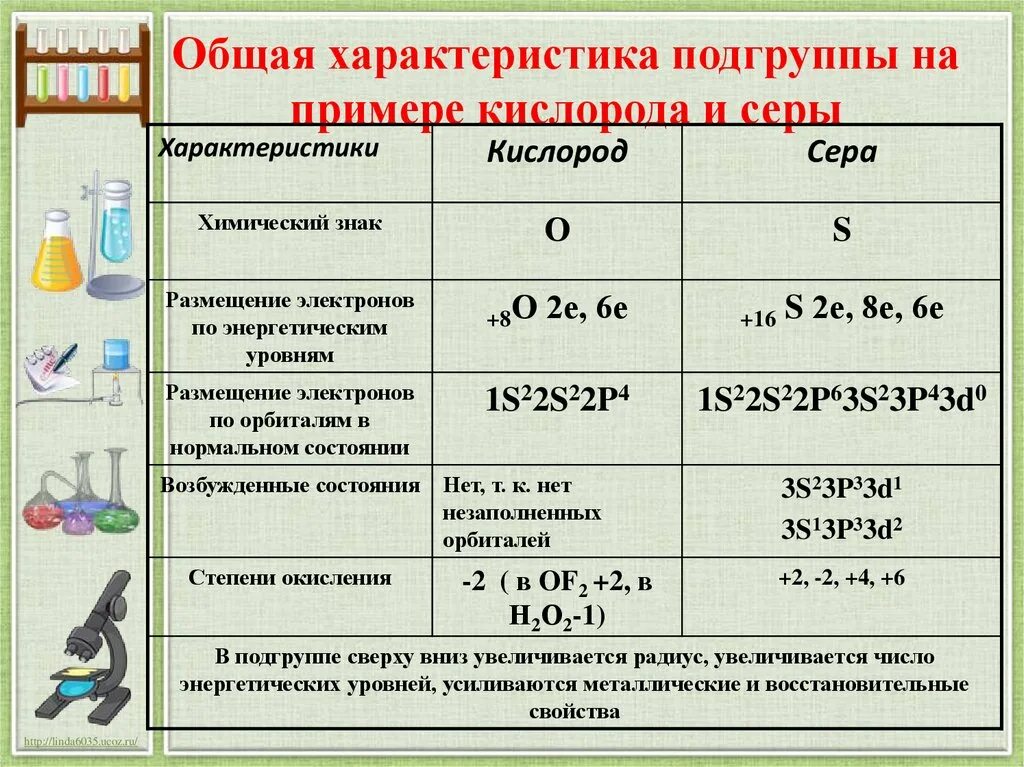 Сходные элементы серы. Таблица свойства химических элементов кислорода и серы. Свойства химических элементов кислорода и серы таблица 9 класс. Сравнительная таблица кислорода и серы. Химические свойства кислорода и серы 9 класс.