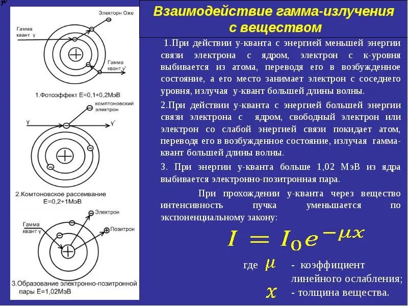 Атомы испускают электромагнитную энергию отдельными. Процессы взаимодействия гамма излучения с веществом. Взаимодействие гамма Квантов с веществом. Процесс взаимодействия гамма Квантов с веществом. Взаимодействие гаммы с веществом.