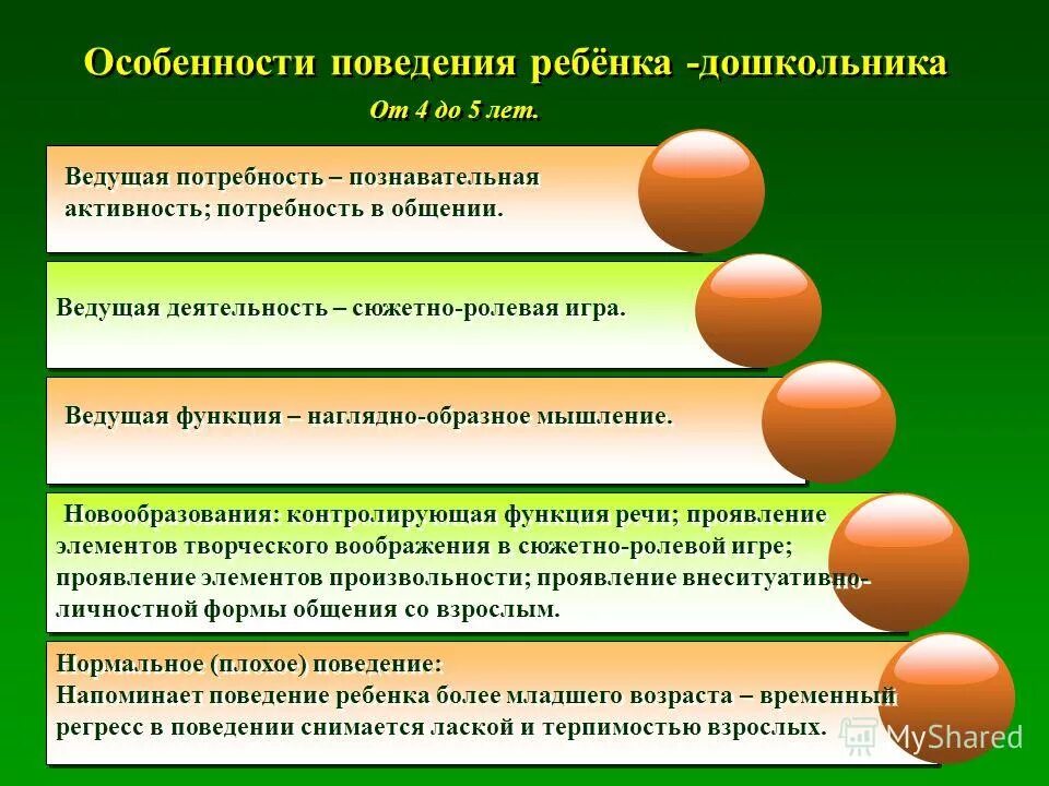 Особенности поведения дошкольников. Особенности поведения ребенка. Особенности развития,поведения ребенка. Характеристика на ребенка дошкольного возраста.