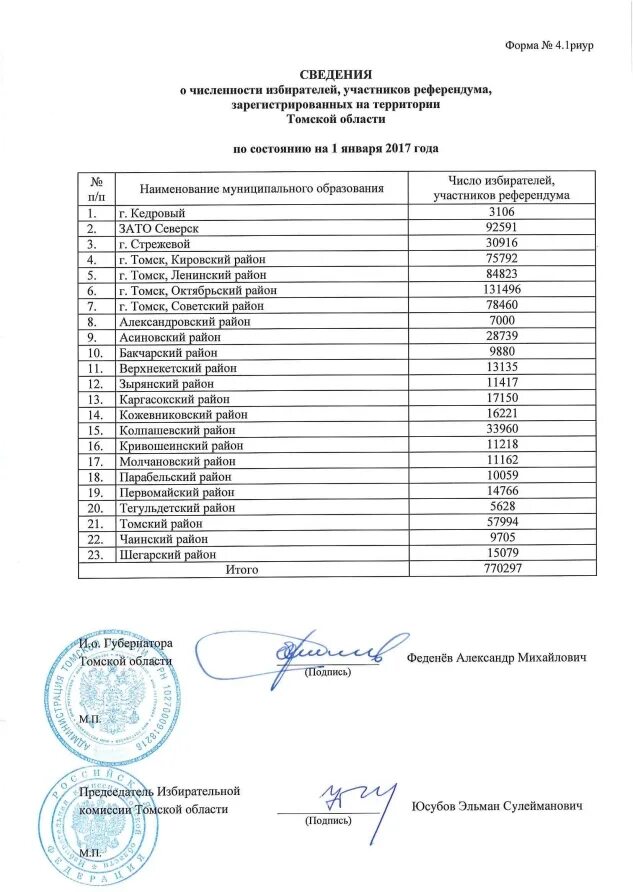 Количество зарегистрированных избирателей