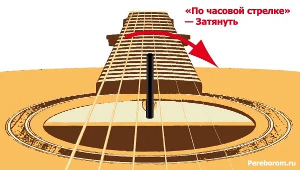 Анкер гитары в какую сторону